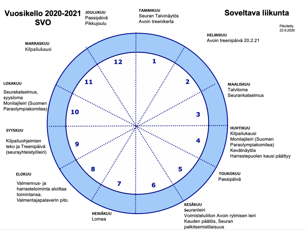 Soveltavan Liikunnan Vuosikello - Seinäjoen Voimistelijat Ry